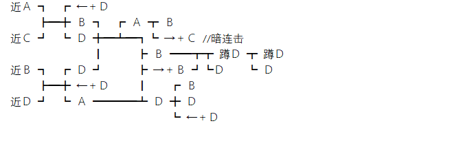 combo